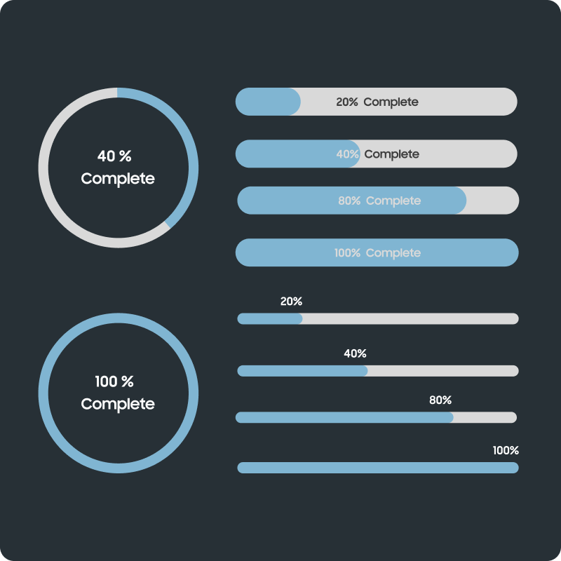 Progress indication