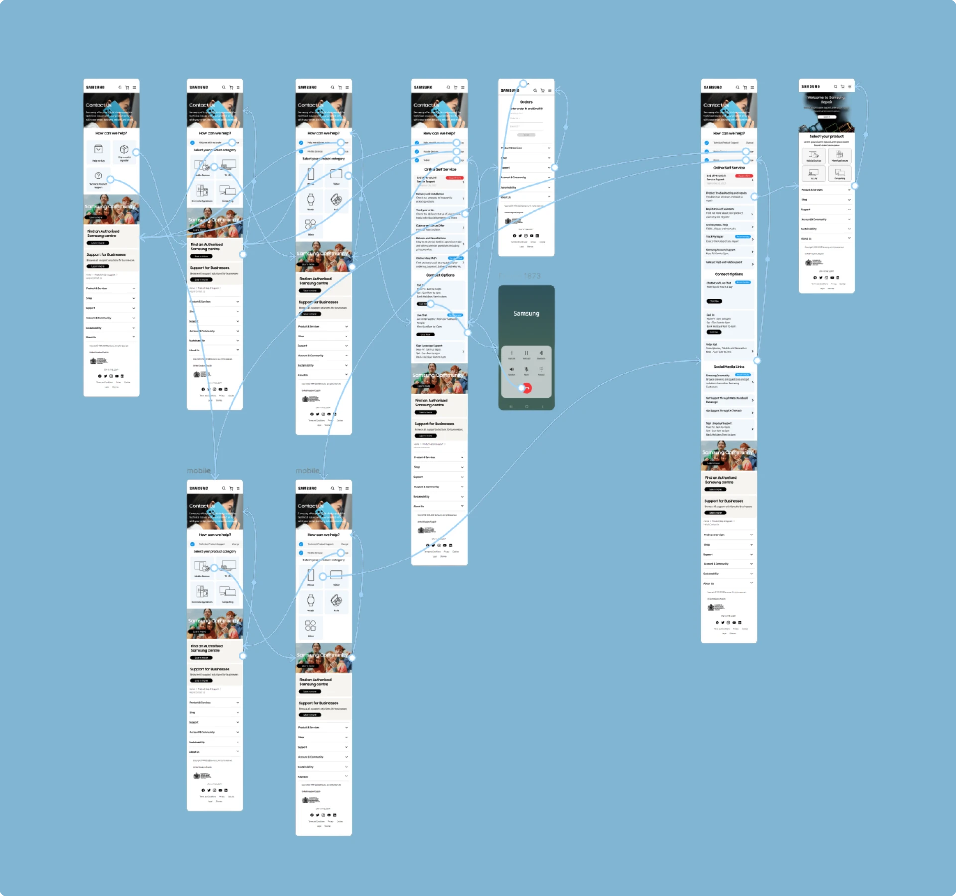 Tablet Viewport and Breakpoint Definition