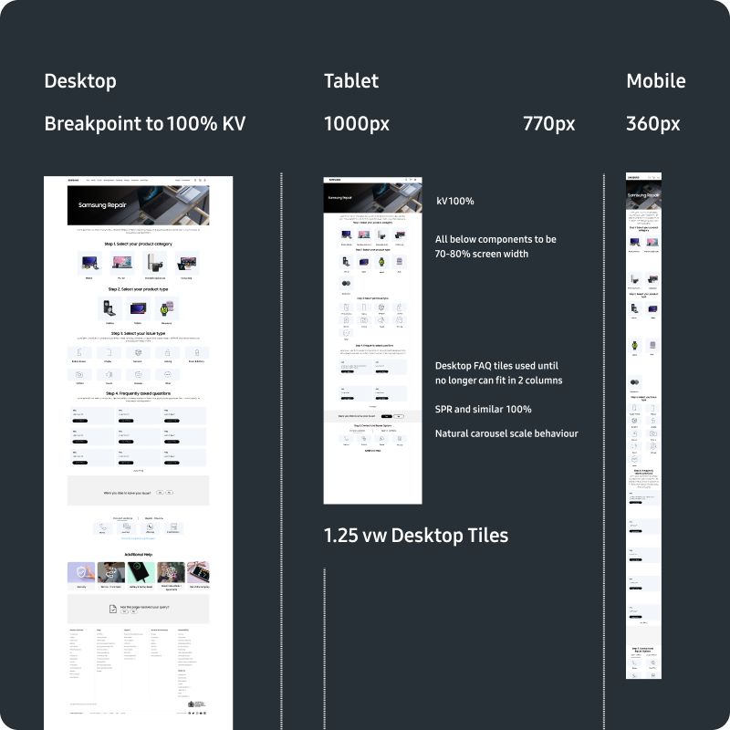 Tablet Viewport and Breakpoint Definition