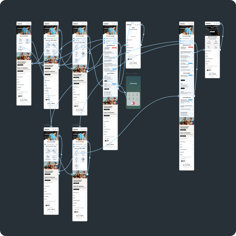 Moderated Flow Testing (anchor vs breadcrumbs)