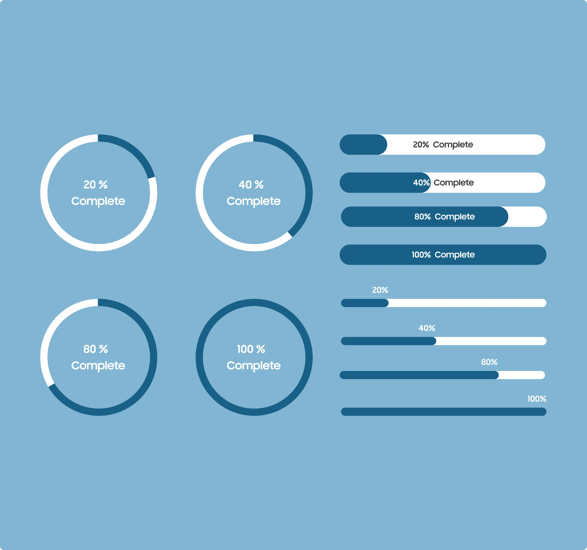 Progress indication